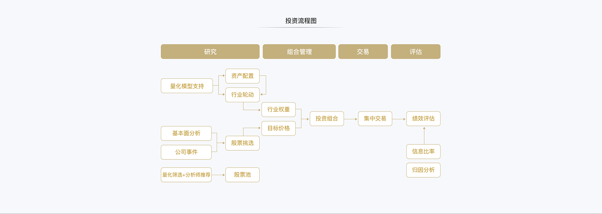 合作流程
